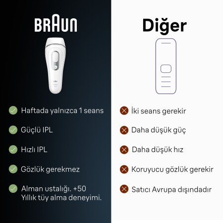 Braun IPL Silk·expert Pro 3, Evde Tüy Alma, Çanta, Venus Tıraş Makinesi, 2 Başlık ile, PL3132 - 6