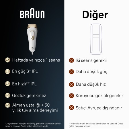 Braun IPL Silk·expert Pro 5, Evde Tüy Alma, Çanta, 1 Başlık ile, PL5052 - 5