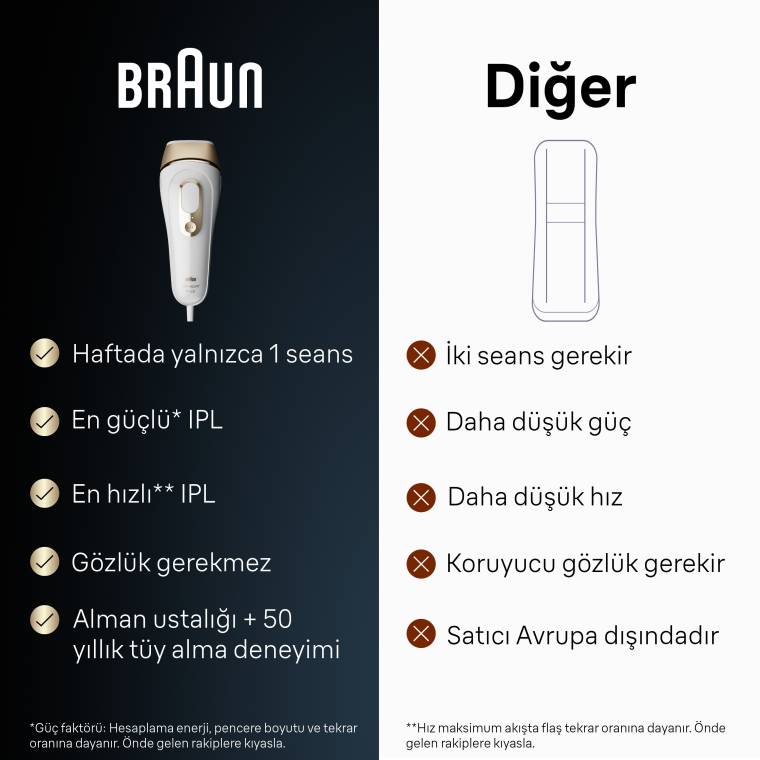 Braun IPL Silk·expert Pro 5, Evde Tüy Alma, Çanta, Venus Tıraş Makinesi, 2 Başlık ile, PL5152 - 6