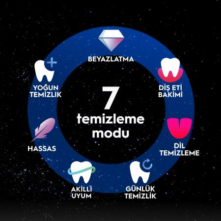 Oral-B iO 10 Şarjlı Diş Fırçası - Gold - 7