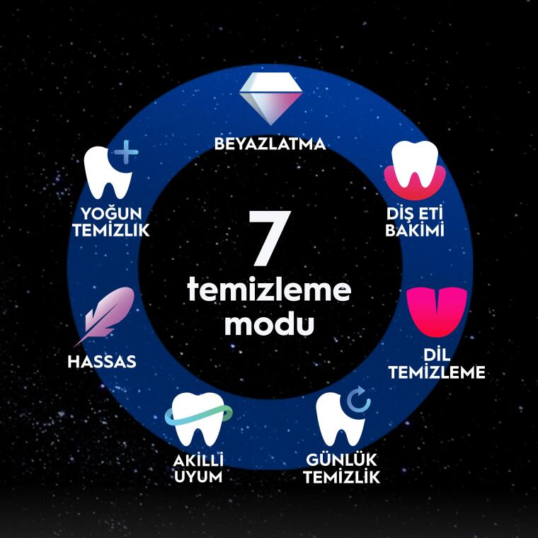 Oral-B iO 10 Şarjlı Diş Fırçası - Gold - 8