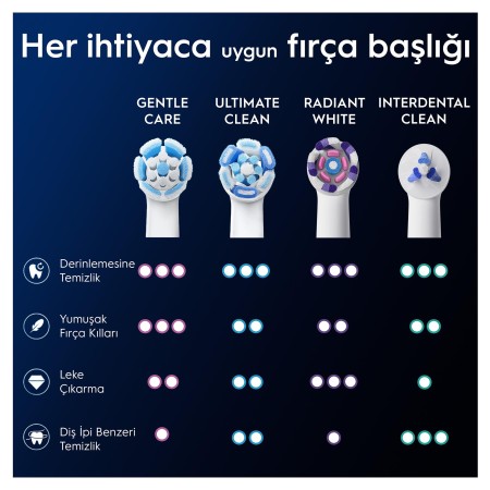 Oral-B iO Gentle Care Beyaz Diş Fırçası Yedek Başlığı 2 Adet - 9