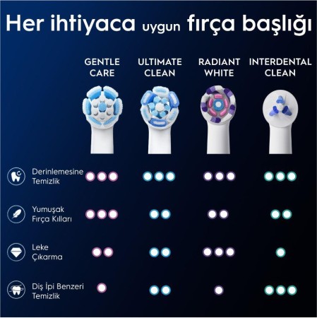 Oral-B iO Gentle Care Beyaz Diş Fırçası Yedek Başlığı 4 Adet - 9