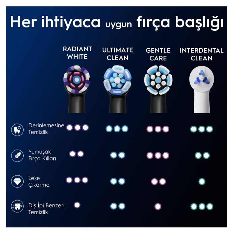 Oral-B iO Radiant White Beyaz Diş Fırçası Yedek Başlığı 4 Adet - 8