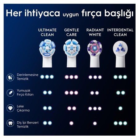 Oral-B iO Ultimate Clean Beyaz Diş Fırçası Yedek Başlığı 2 Adet - 8