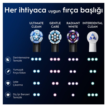 Oral-B iO Ultimate Clean Siyah Diş Fırçası Yedek Başlığı 4 Adet - 8