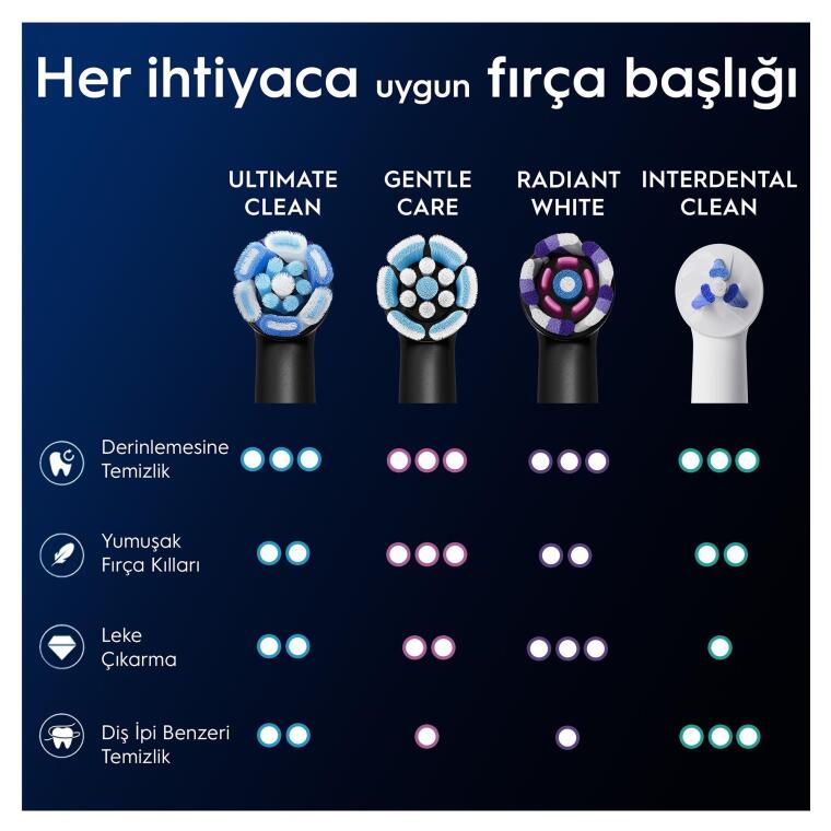 Oral-B iO Ultimate Clean Siyah Diş Fırçası Yedek Başlığı 4 Adet - 8