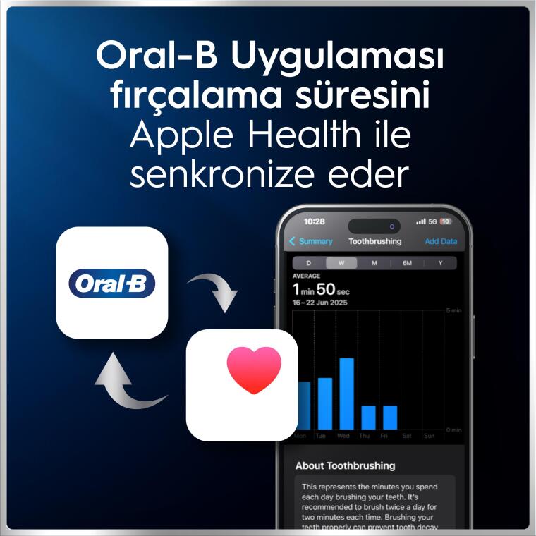Oral-B iO6 Siyah Şarjlı/Elektrikli Diş Fırçası, 2 Fırça Başlığı, Uzun Ömürlü Pil, Premium Seyahat Kabı - 8